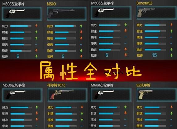 逆战M608左轮手枪实战评测性能与体验全面解析