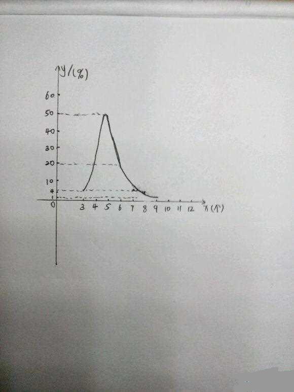 DNF领主之塔快速获取结晶方法 数据帝深度解析