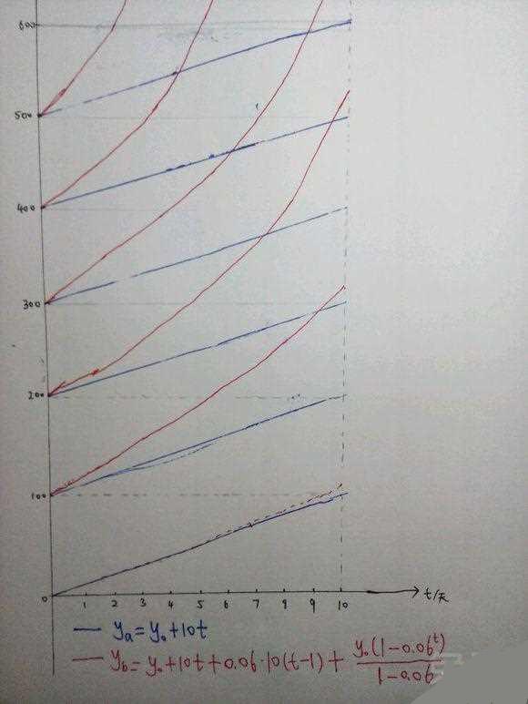 DNF领主之塔快速获取结晶方法 数据帝深度解析