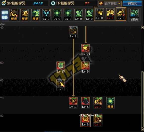 DNFTB6男气功刷图加点攻略念皇TB6主流加点推荐