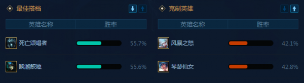 LOL6.19蒙多上单天赋符文出装教学，主E技能贴脸输出暴力砍杀敌方