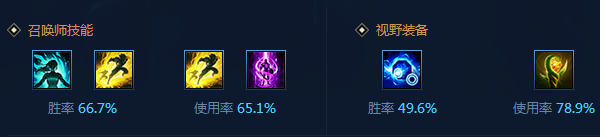 LOL6.19蒙多上单天赋符文出装教学，主E技能贴脸输出暴力砍杀敌方