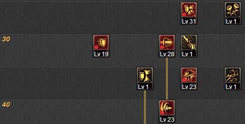 DNF精灵骑士百科加点、技能、装备与时装全解析