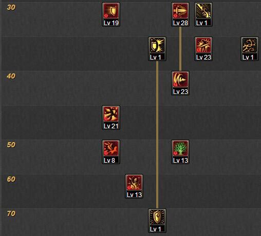 DNF精灵骑士百科加点、技能、装备与时装全解析