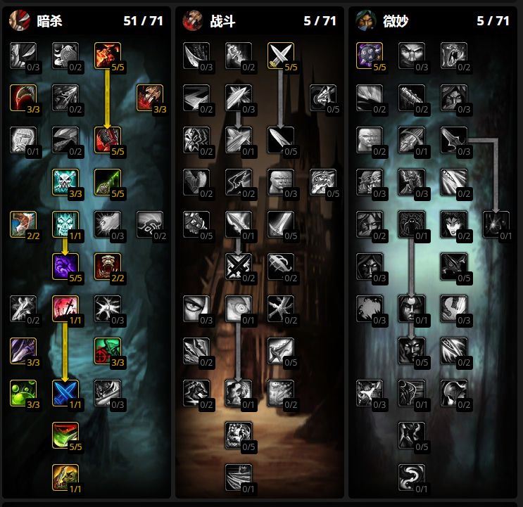 魔兽世界WLK怀旧服三系盗贼PVE天赋加点推荐