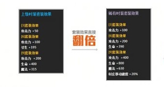 疾风之刃天空套属性解析，值得合成吗？