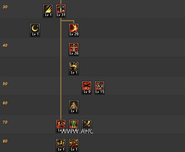 DNF86剑宗二觉短剑流刷图加点攻略剑皇短剑流加点详解