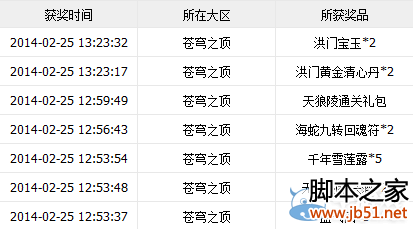 剑灵大乱斗攻略详解与奖励全揭秘