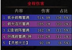 斗战神反攻天王堡，玉狐蓄力加点方案深度解析