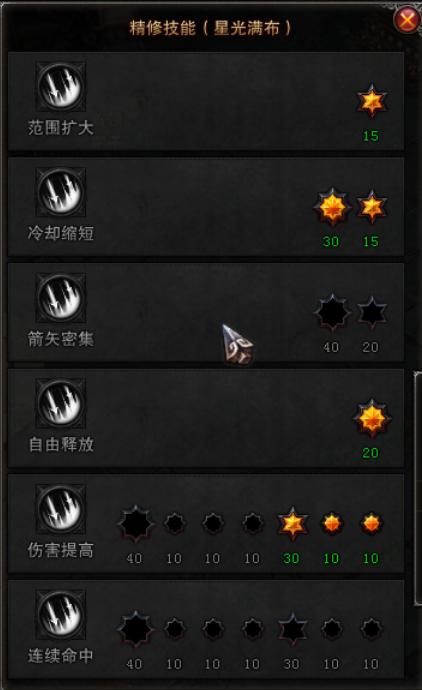 斗战神反攻天王堡，玉狐蓄力加点方案深度解析