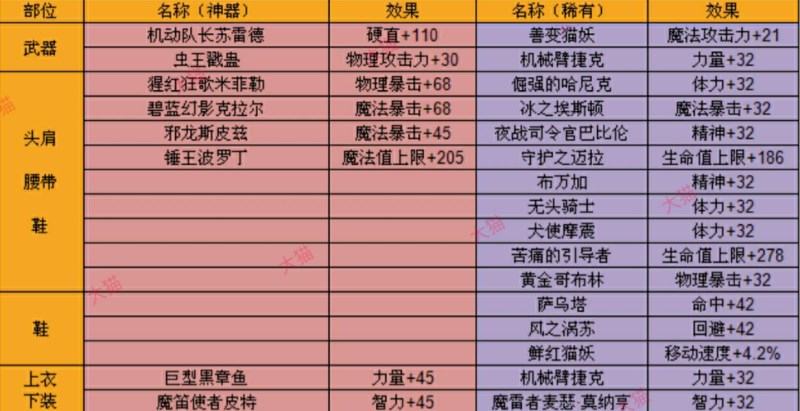 DNF手游附魔卡片全解析，名称与效果图文一览