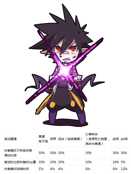 DNF魔皇刷图加点深度解析NB时代魔皇刷图加点参考