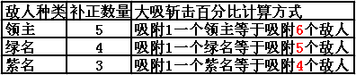 DNF90版本红眼大吸流派装备加点与玩法深度解析