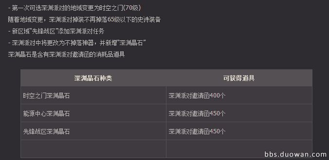 DNF大转移版本游戏攻略创世纪百科问答精华