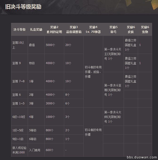 DNF大转移版本游戏攻略创世纪百科问答精华