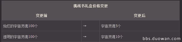 DNF大转移版本游戏攻略创世纪百科问答精华