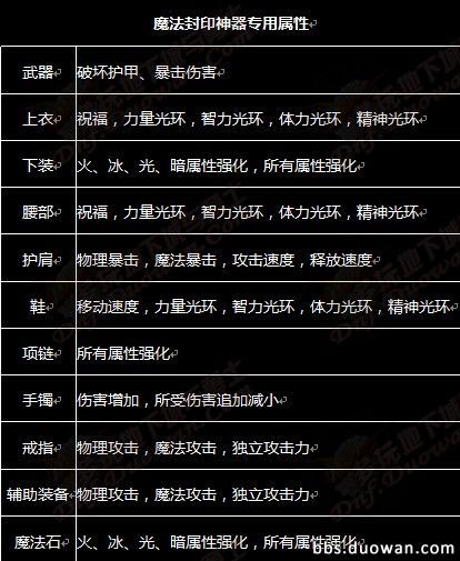 DNF大转移版本游戏攻略创世纪百科问答精华