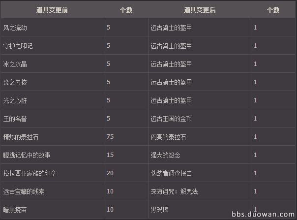 DNF大转移版本游戏攻略创世纪百科问答精华