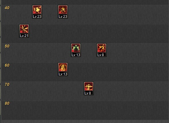 DNF剑豪TB刷图加点推荐及521国服改版技能改动详情