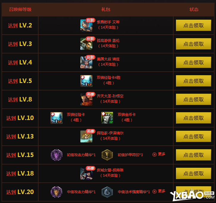 LOL新手礼包奖励内容介绍包含哪些好礼？