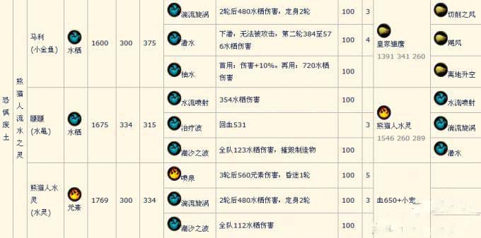 魔兽世界6.0熊猫人流水之灵宠物获取打法攻略