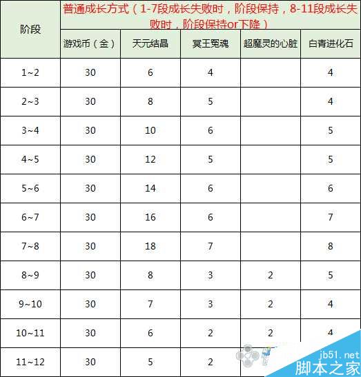 剑灵黑风首饰获取途径及属性详解