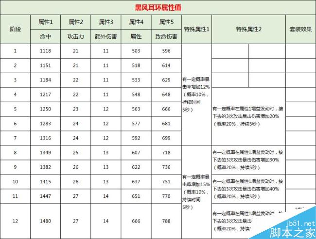 剑灵黑风首饰获取途径及属性详解