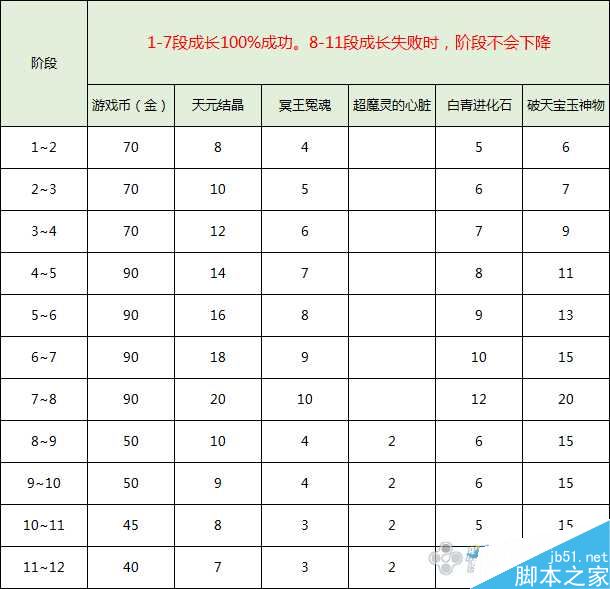剑灵黑风首饰获取途径及属性详解