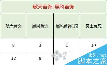 剑灵黑风首饰获取途径及属性详解