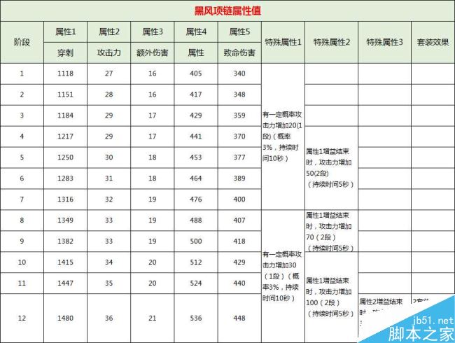 剑灵黑风首饰获取途径及属性详解