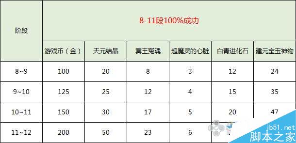 剑灵黑风首饰获取途径及属性详解