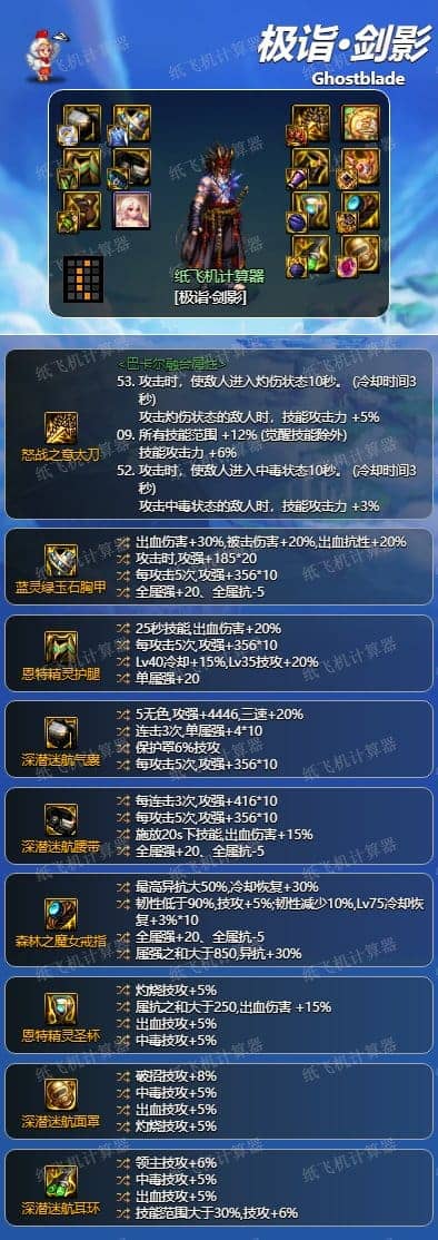 DNF剑影神界版本毕业装备如何选择与推荐