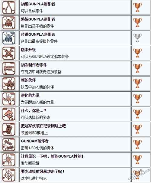 高达破坏者3白金攻略机体搭配心得详解