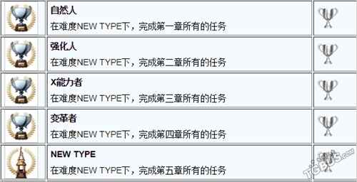 高达破坏者3白金攻略机体搭配心得详解