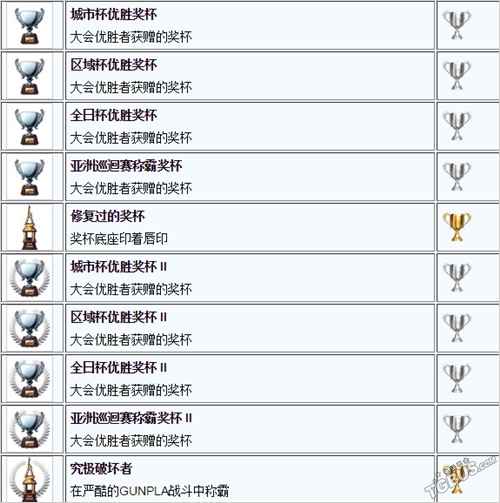 高达破坏者3白金攻略机体搭配心得详解