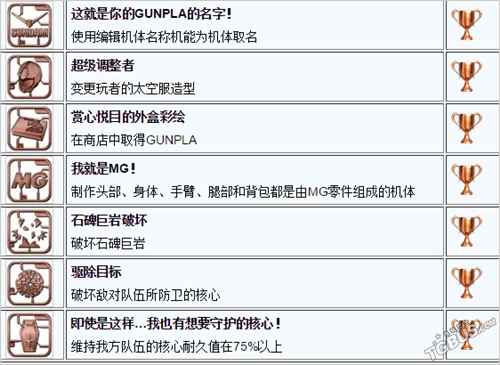 高达破坏者3白金攻略机体搭配心得详解