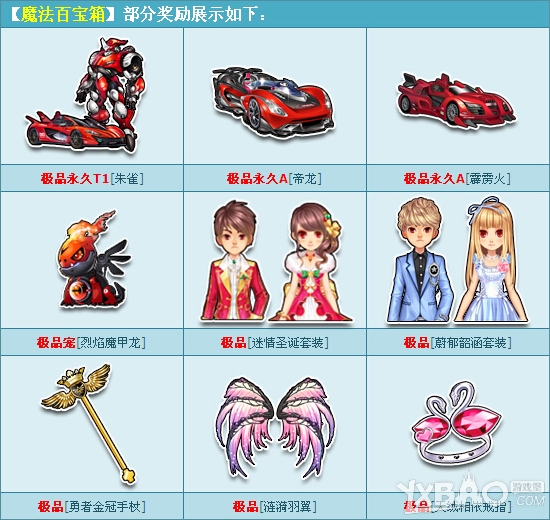 QQ飞车魔法百宝箱活动都有哪些奖励?