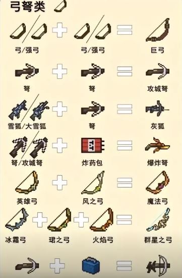 2025元气骑士最新武器合成表大全全面更新版