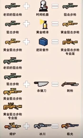 2025元气骑士最新武器合成表大全全面更新版