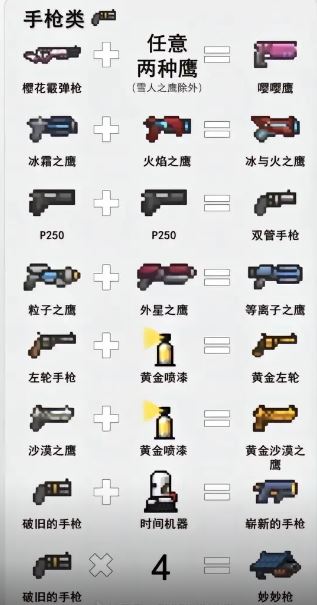 2025元气骑士最新武器合成表大全全面更新版