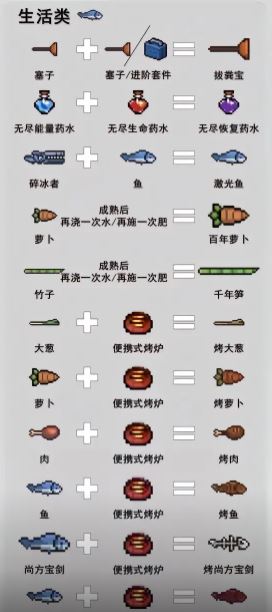 2025元气骑士最新武器合成表大全全面更新版