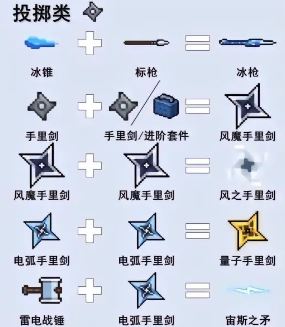 2025元气骑士最新武器合成表大全全面更新版