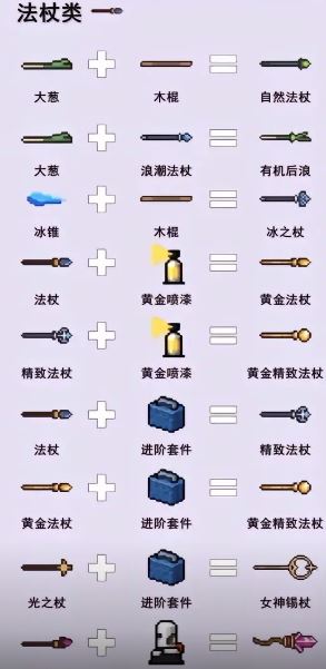 2025元气骑士最新武器合成表大全全面更新版