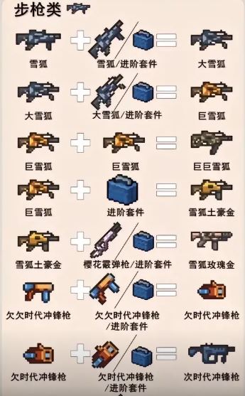 2025元气骑士最新武器合成表大全全面更新版
