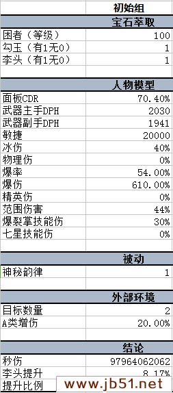 暗黑3武僧2.41乌莲娜七相爆裂BD词缀收益计算器分享精准提升你的战斗力