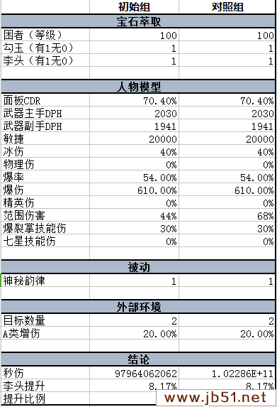 暗黑3武僧2.41乌莲娜七相爆裂BD词缀收益计算器分享精准提升你的战斗力