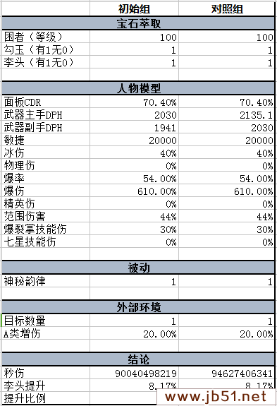 暗黑3武僧2.41乌莲娜七相爆裂BD词缀收益计算器分享精准提升你的战斗力