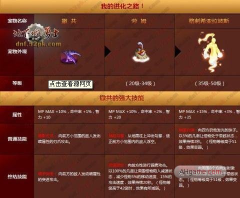 DNF宠物全收录详细解析各宠物属性