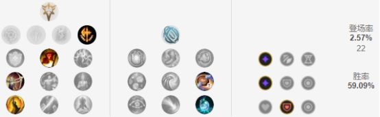 LOL9.5版本五大崛起英雄，S9阿卡丽胜率飙升41位！