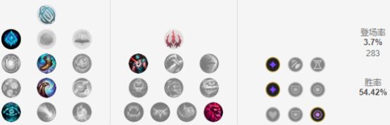 LOL9.5版本五大崛起英雄，S9阿卡丽胜率飙升41位！